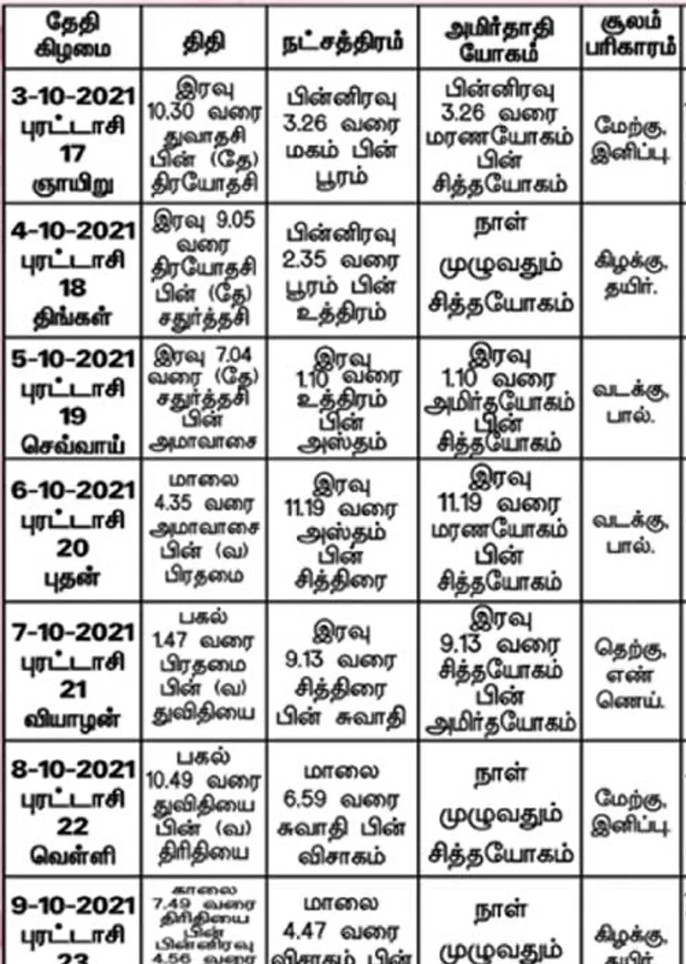/idhalgal/balajothidam/panchanga-spiritual-notes-141