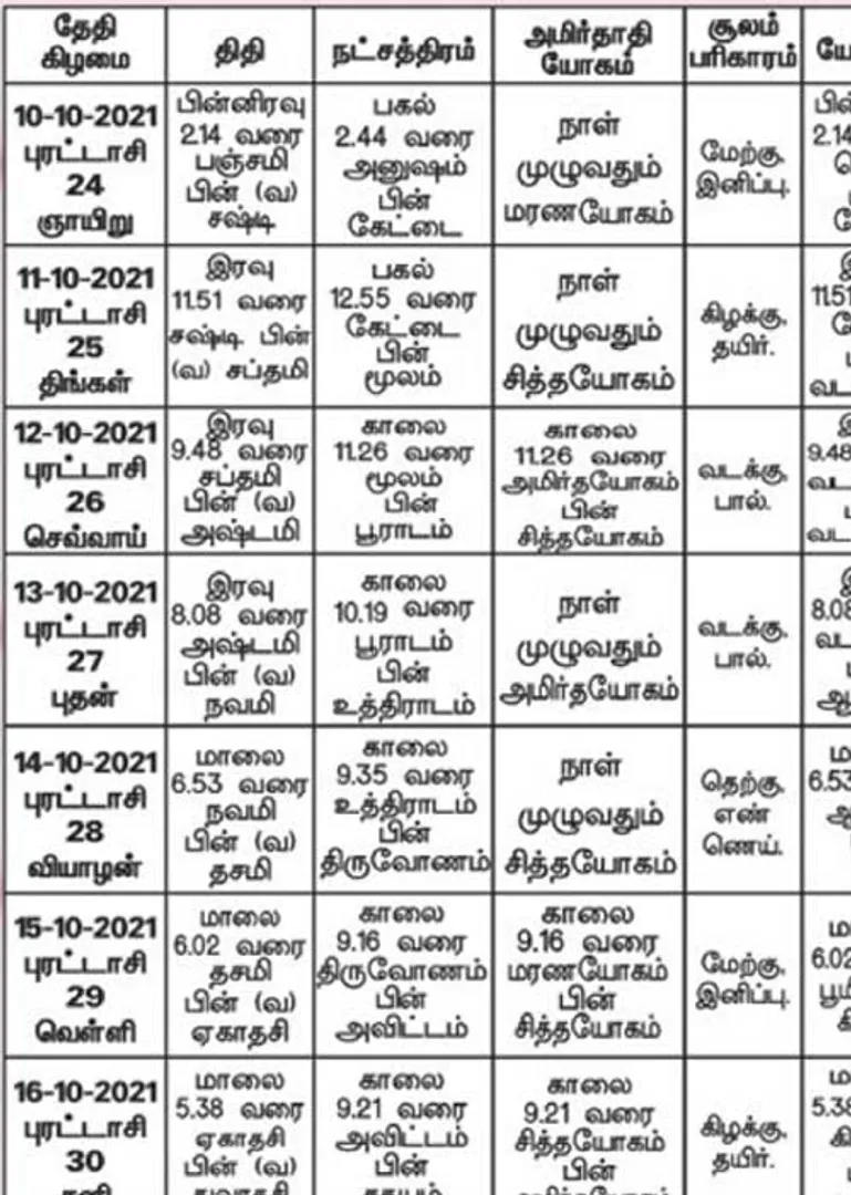 /idhalgal/balajothidam/panchangam-spiritual-notes-11