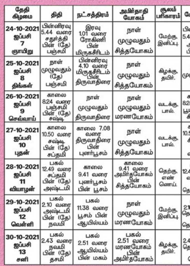 /idhalgal/balajothidam/panchanga-spiritual-notes-143