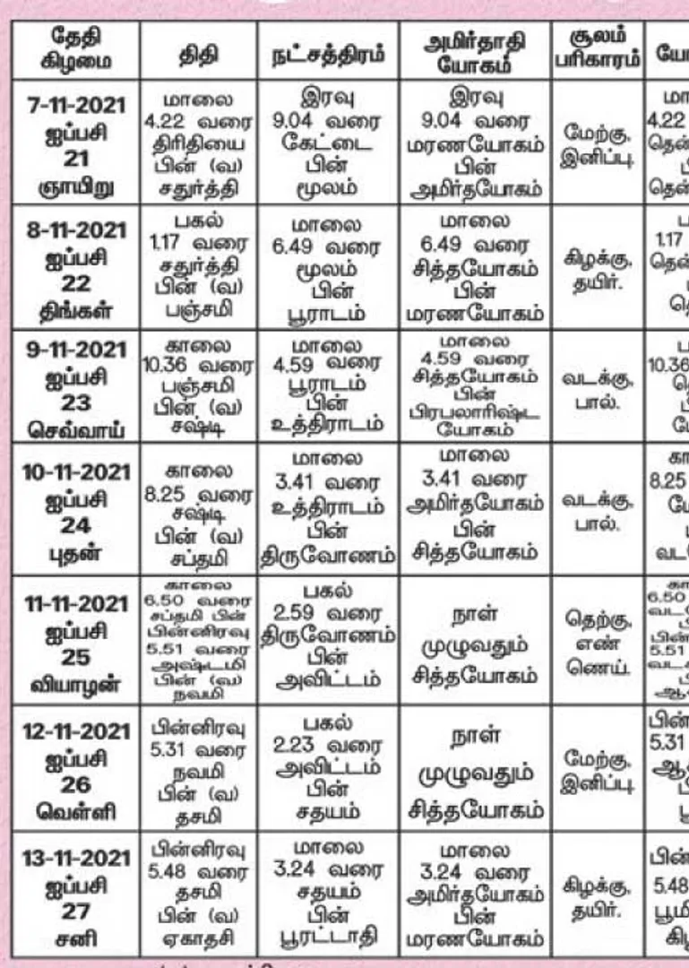 /idhalgal/balajothidam/panchanga-spiritual-notes-145
