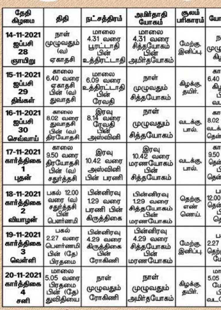/idhalgal/balajothidam/panchanga-spiritual-notes-146