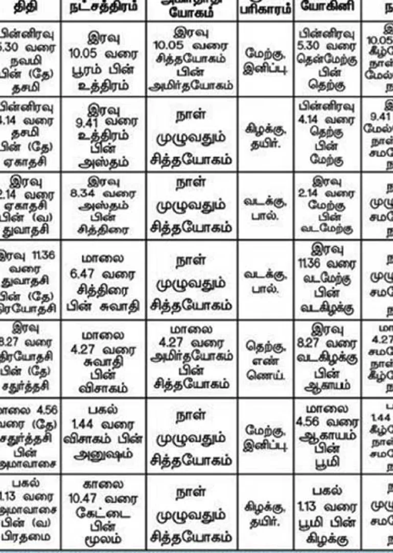 /idhalgal/balajothidam/panchanga-spiritual-notes-148