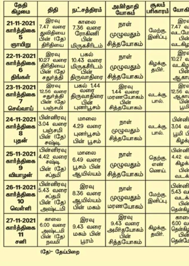 /idhalgal/balajothidam/panchanga-spiritual-notes-147