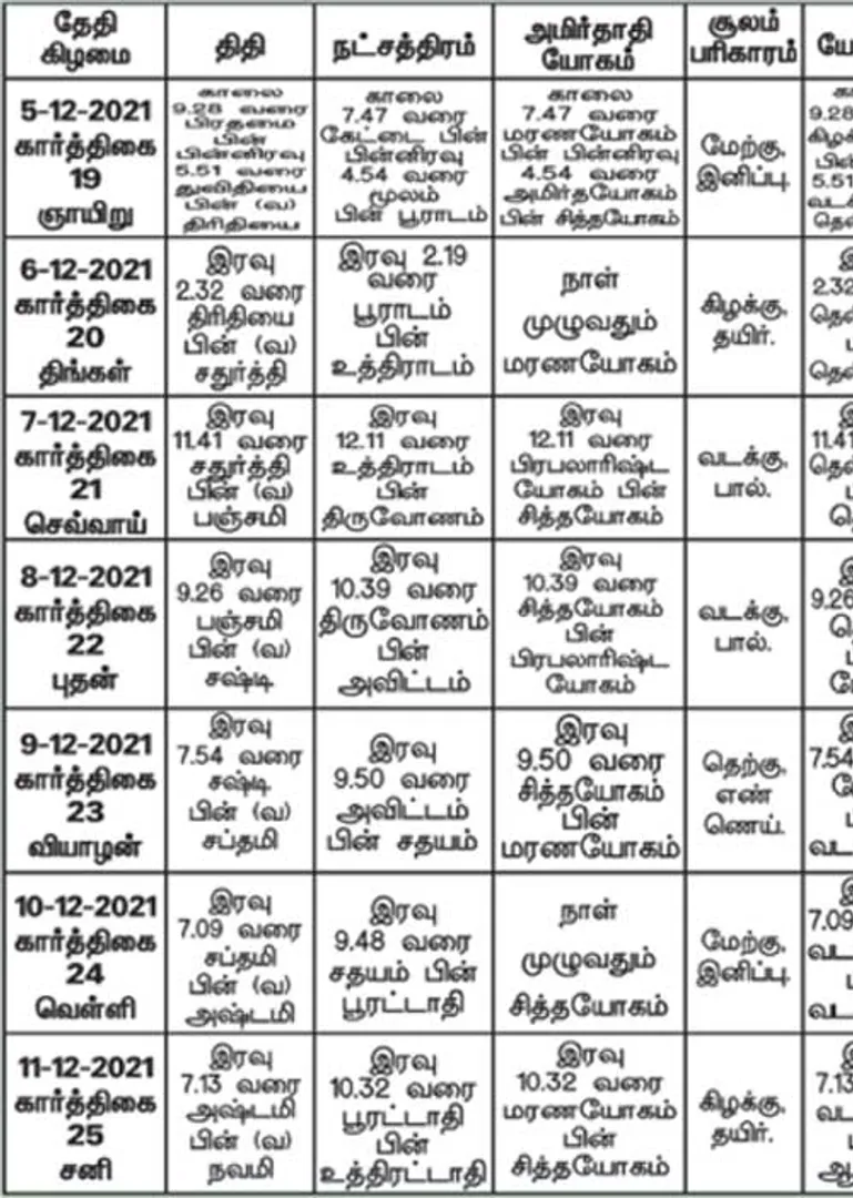 /idhalgal/balajothidam/panchanga-spiritual-notes-149