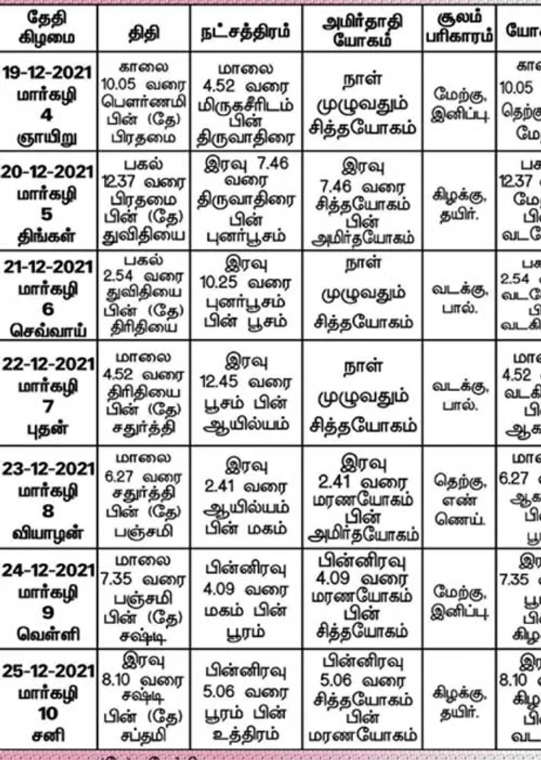 /idhalgal/balajothidam/panchangam-spirtual-notes