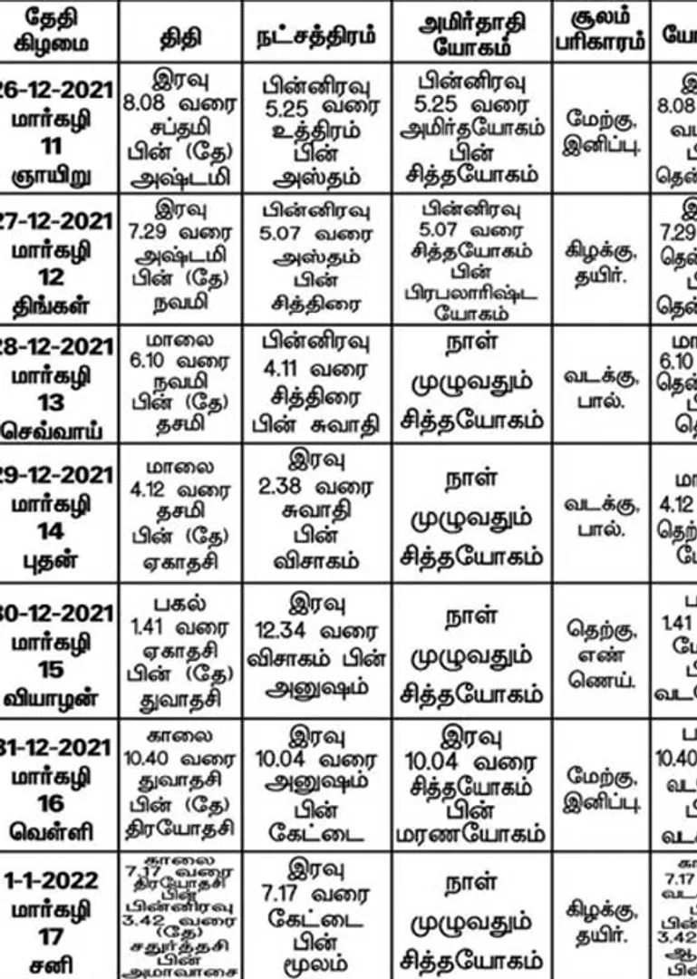 /idhalgal/balajothidam/panchanga-spiritual-notes-151