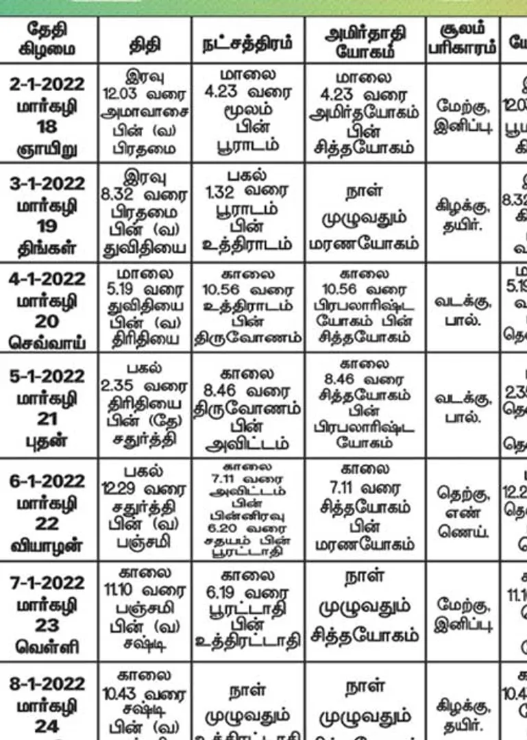 /idhalgal/balajothidam/panchanga-spiritual-notes-152