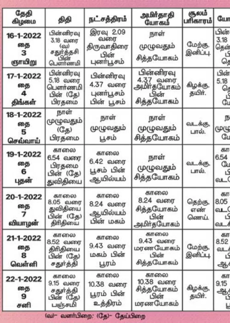 /idhalgal/balajothidam/panchanga-spiritual-tips