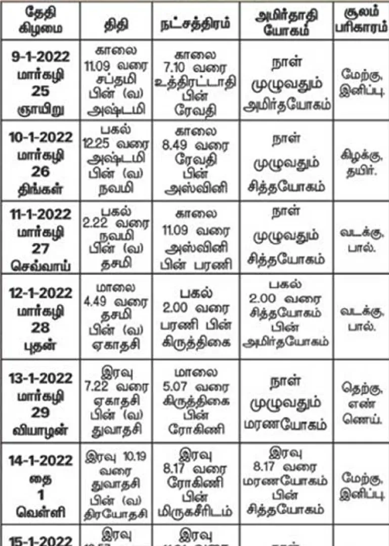 /idhalgal/balajothidam/almanac-spiritual-tips