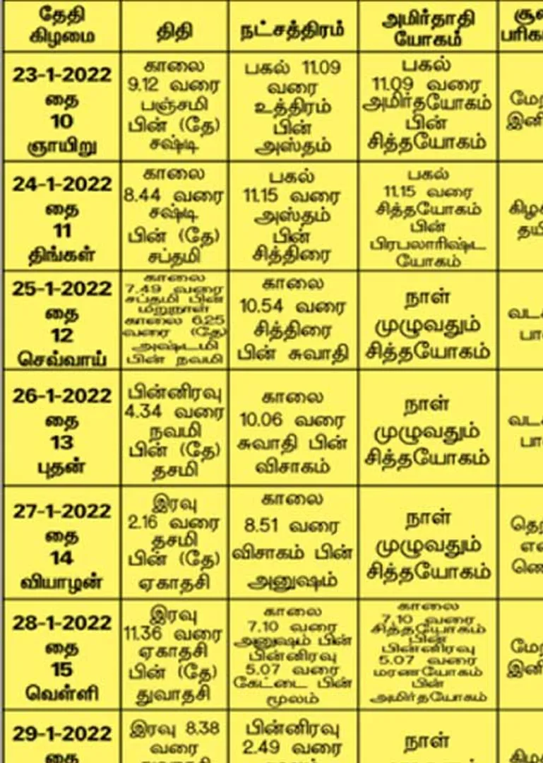 /idhalgal/balajothidam/panchanga-spiritual-notes-153
