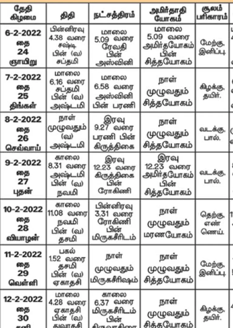 /idhalgal/balajothidam/panchange-spiritual-notes
