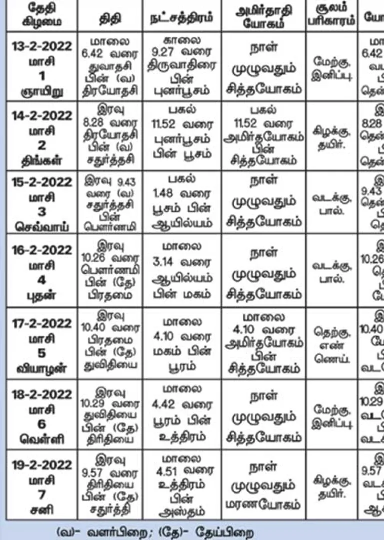 /idhalgal/balajothidam/panchanga-spiritual-notes-154