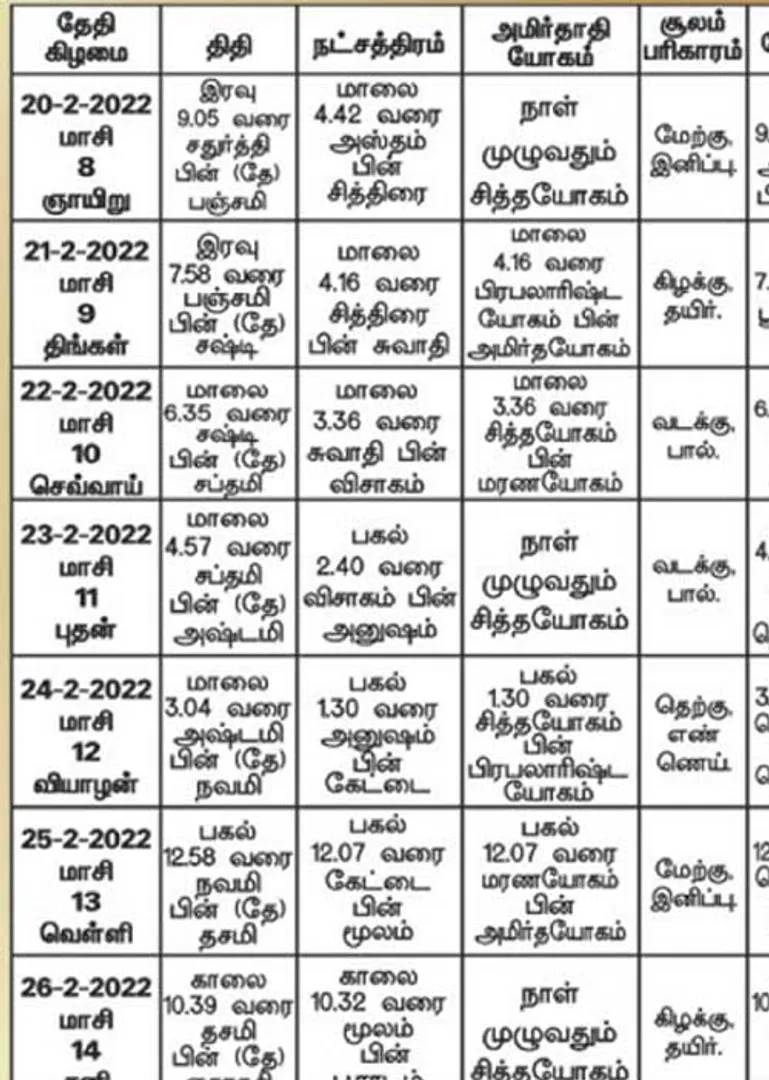 /idhalgal/balajothidam/panchanga-spiritual-tips-1