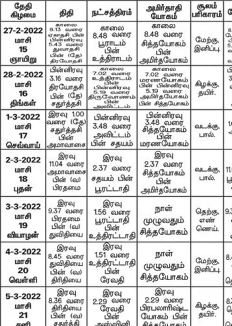 /idhalgal/balajothidam/panchanga-spiritual-tips-2