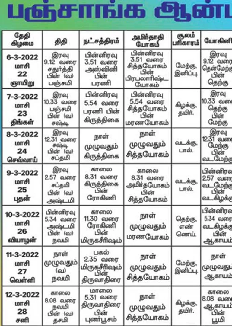 /idhalgal/balajothidam/panchangam-spiritual-tips