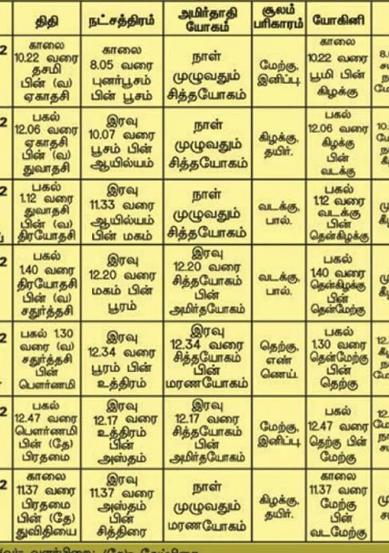 /idhalgal/balajothidam/panacaanaka-anamaikaka-kauraipapaukala