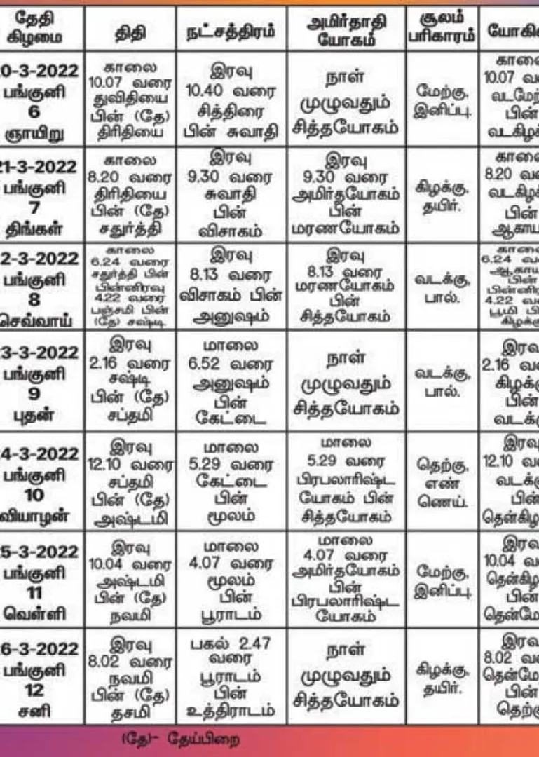 /idhalgal/balajothidam/almanac-spiritual-tips-0