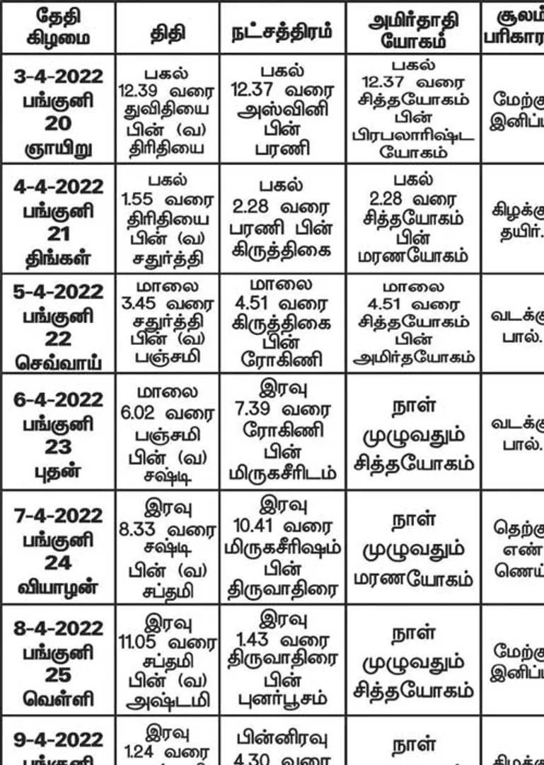/idhalgal/balajothidam/almanac-spiritual-tips-2