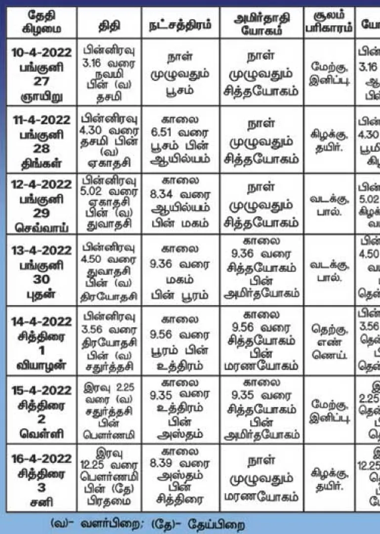 /idhalgal/balajothidam/almanac-spiritual-tips-3