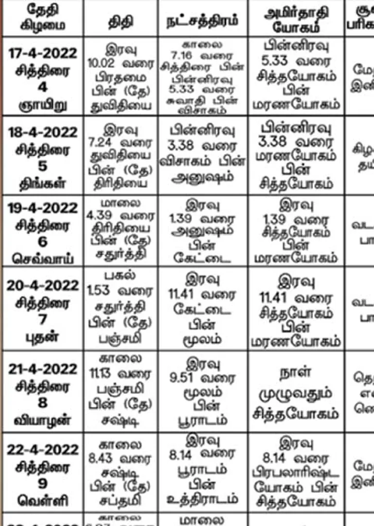 /idhalgal/balajothidam/almanac-spiritual-tips-4