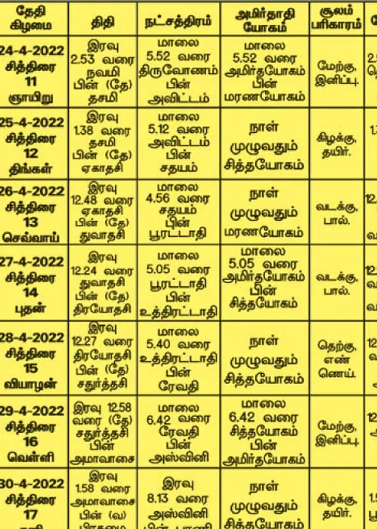 /idhalgal/balajothidam/almanac-spiritual-tips-5