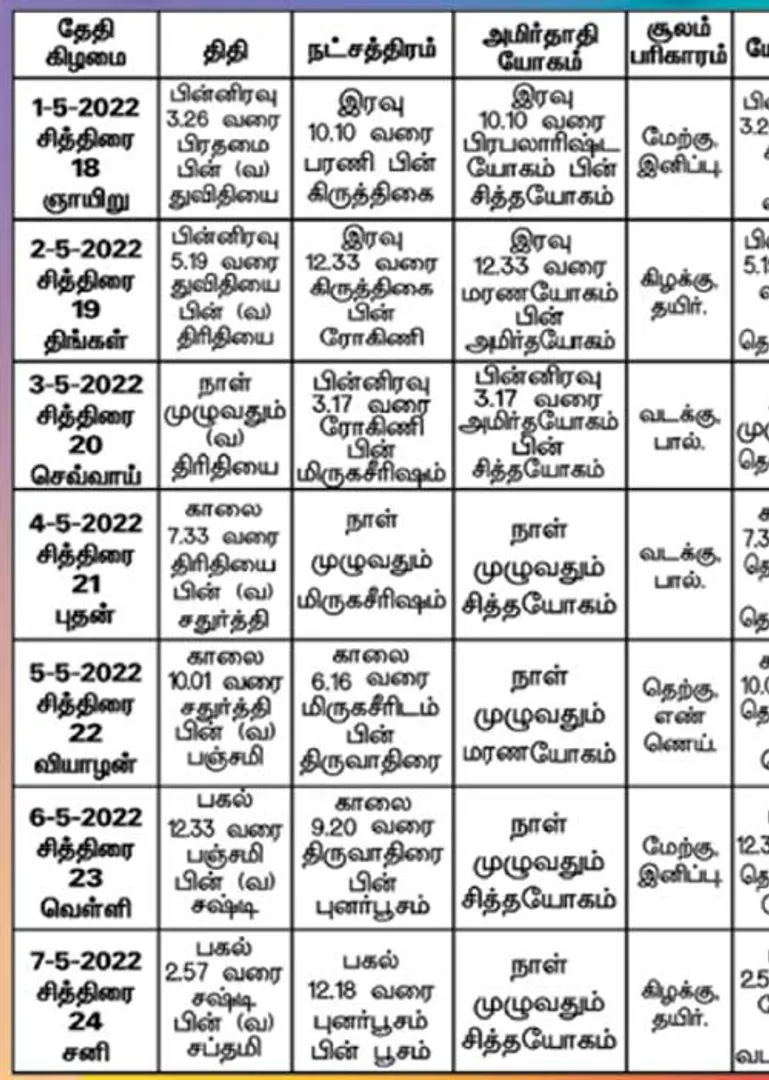 /idhalgal/balajothidam/panchanga-spiritual-notes-155