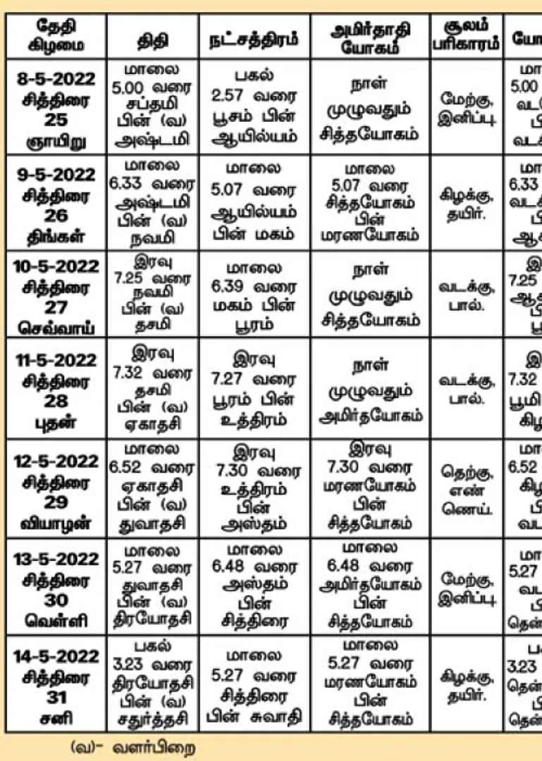 /idhalgal/balajothidam/panchanga-spiritual-notes-156