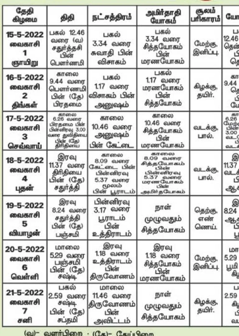 /idhalgal/balajothidam/almanac-spiritual-tips-6