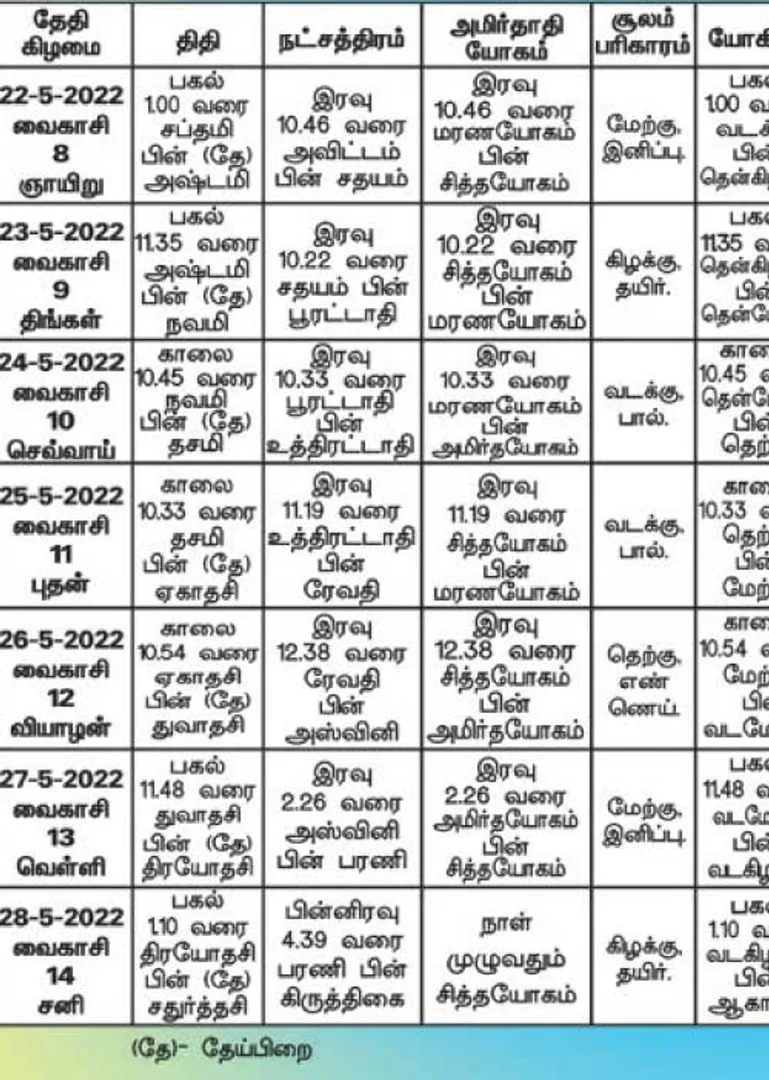 /idhalgal/balajothidam/almanac-spiritual-tips-7