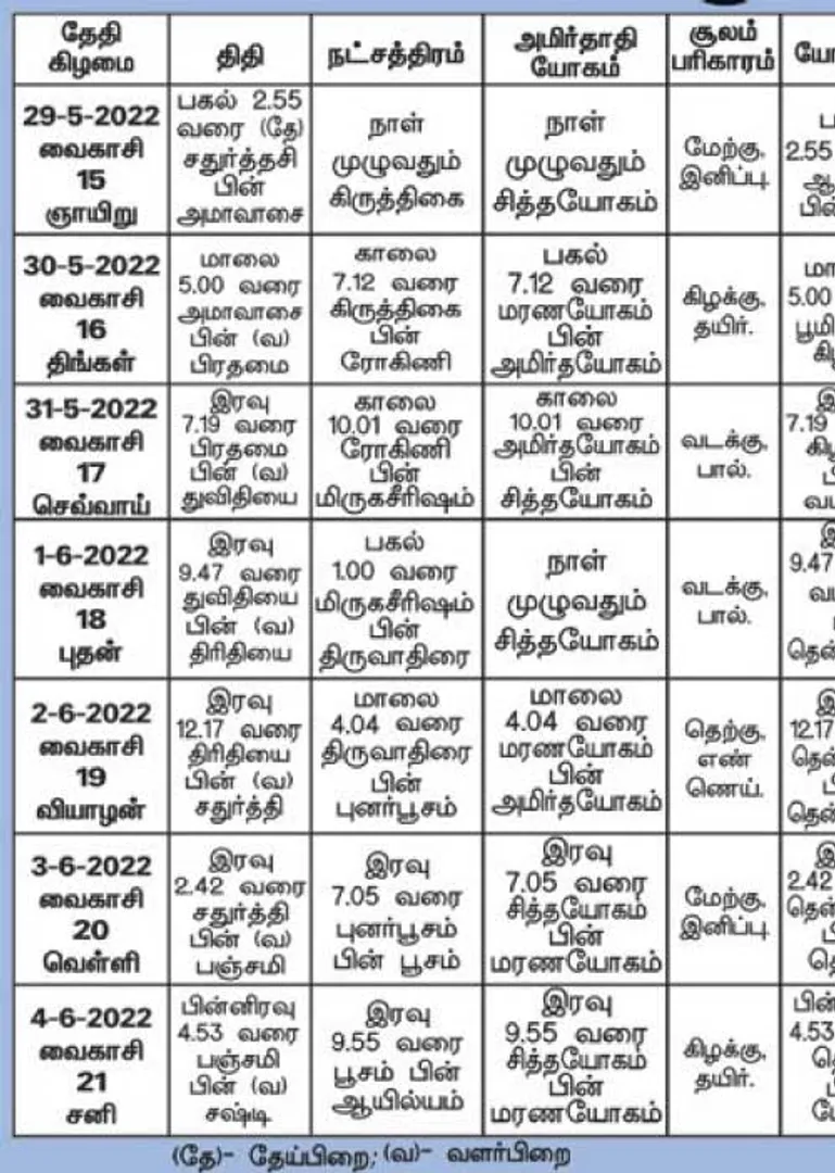 /idhalgal/balajothidam/almanac-spiritual-tips-8