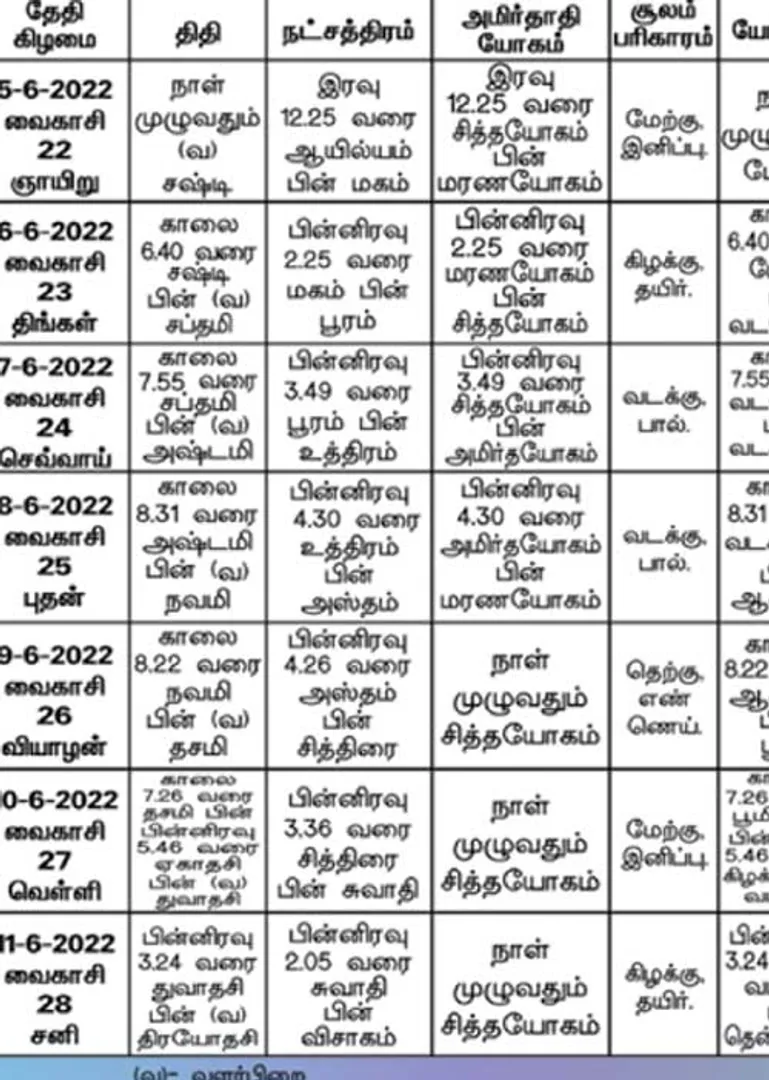 /idhalgal/balajothidam/almanac-spiritual-tips-9
