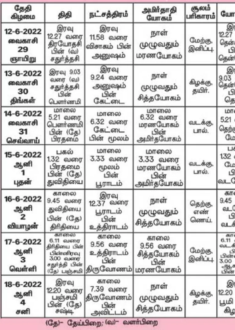 /idhalgal/balajothidam/panchanga-spiritual-notes-157