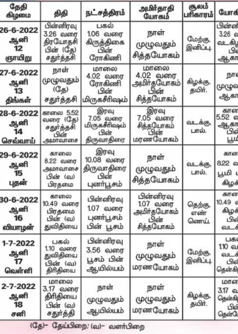 /idhalgal/balajothidam/panchanga-spiritual-notes-159