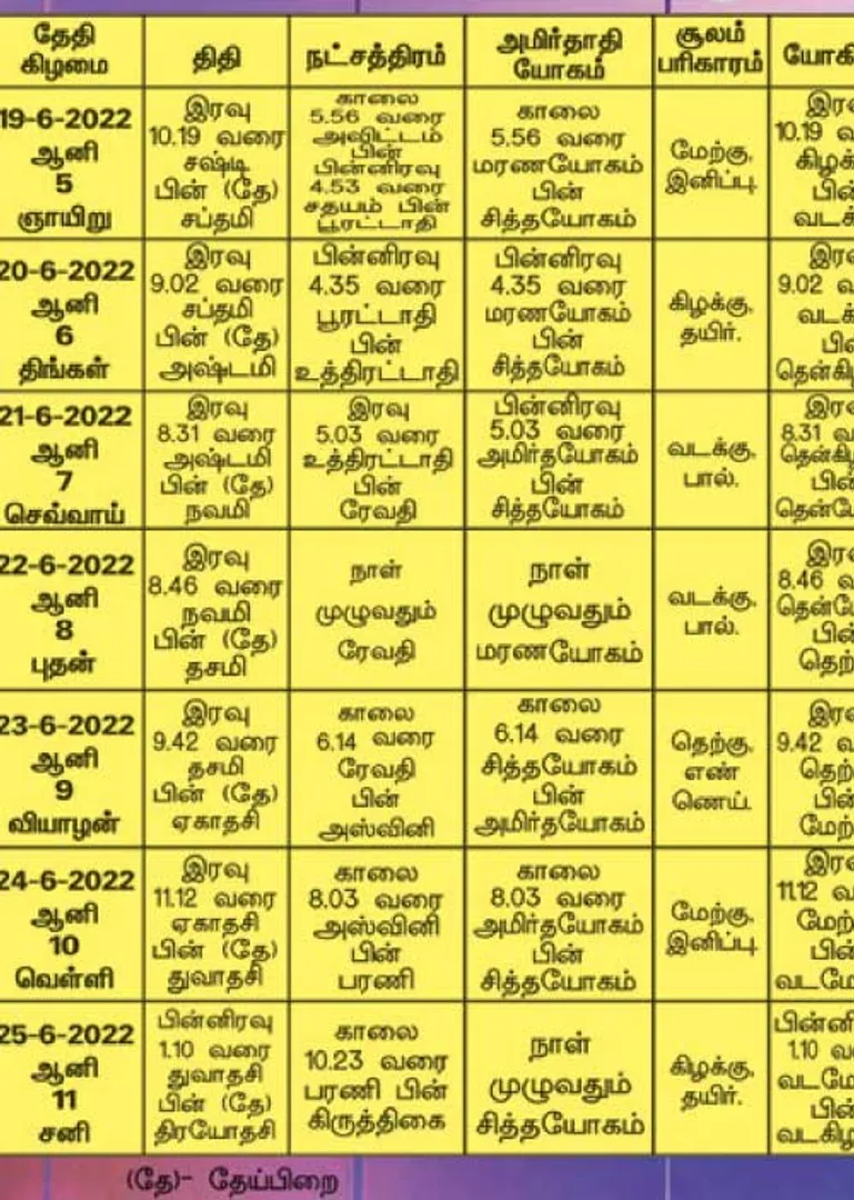 /idhalgal/balajothidam/panchanga-spiritual-notes-158