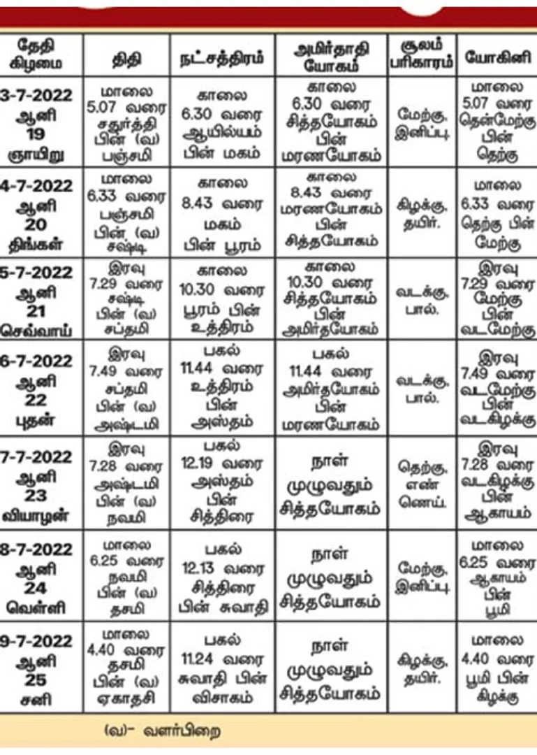/idhalgal/balajothidam/panchanga-spiritual-notes-160