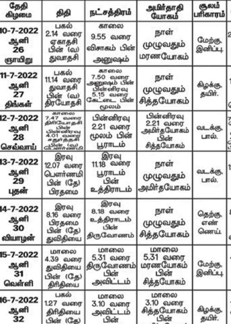 /idhalgal/balajothidam/panchanga-spiritual-notes-161