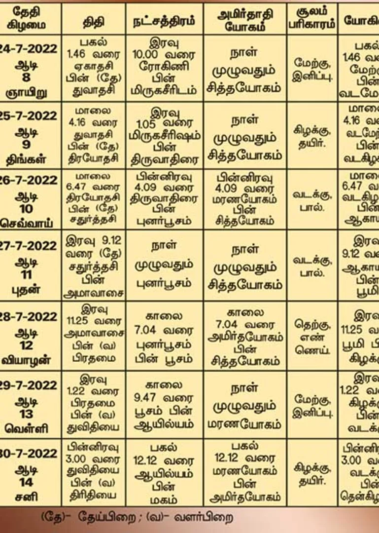 /idhalgal/balajothidam/panchanga-spiritual-notes-163