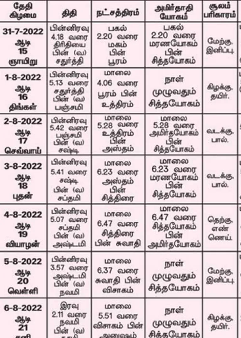 /idhalgal/balajothidam/almanac-spiritual-notes