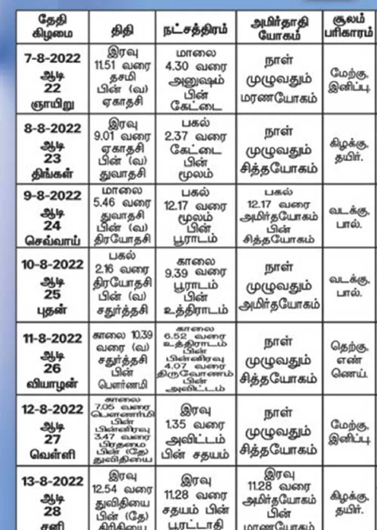 /idhalgal/balajothidam/panchangam-spiritual-notes-12