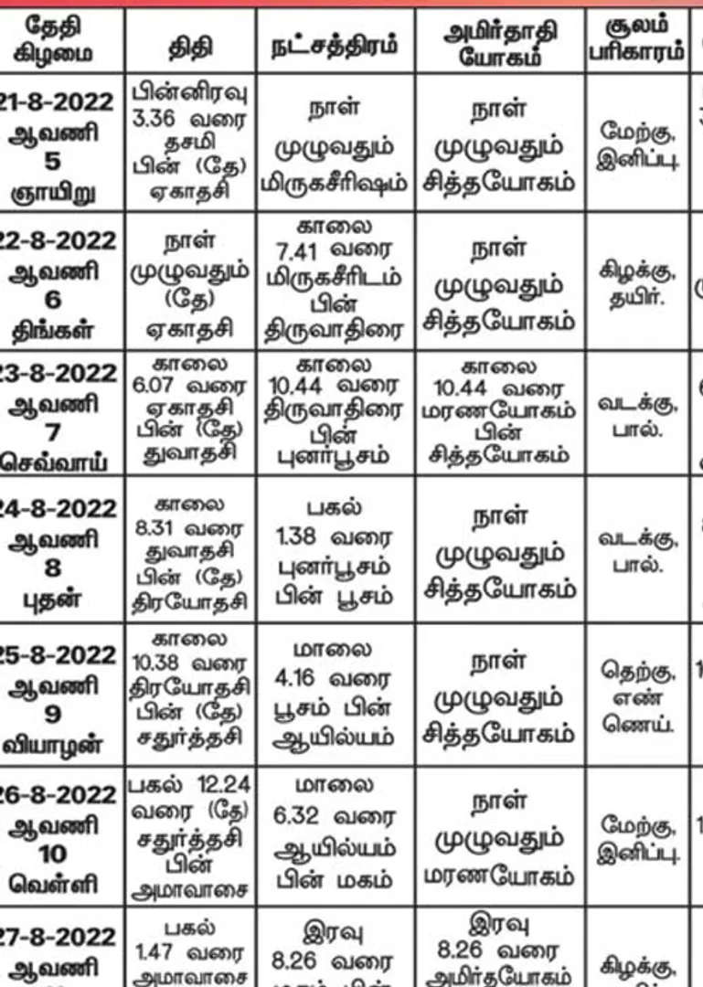 /idhalgal/balajothidam/panchanga-spiritual-notes-164
