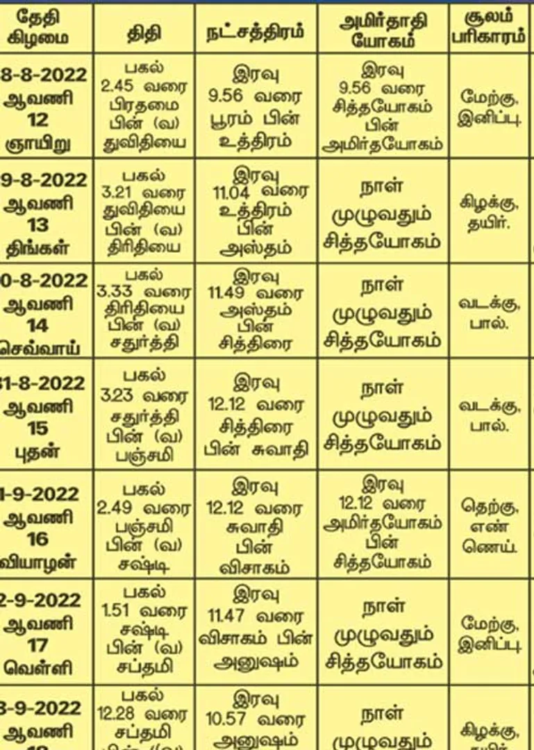 /idhalgal/balajothidam/almanac-spiritual-notes-1