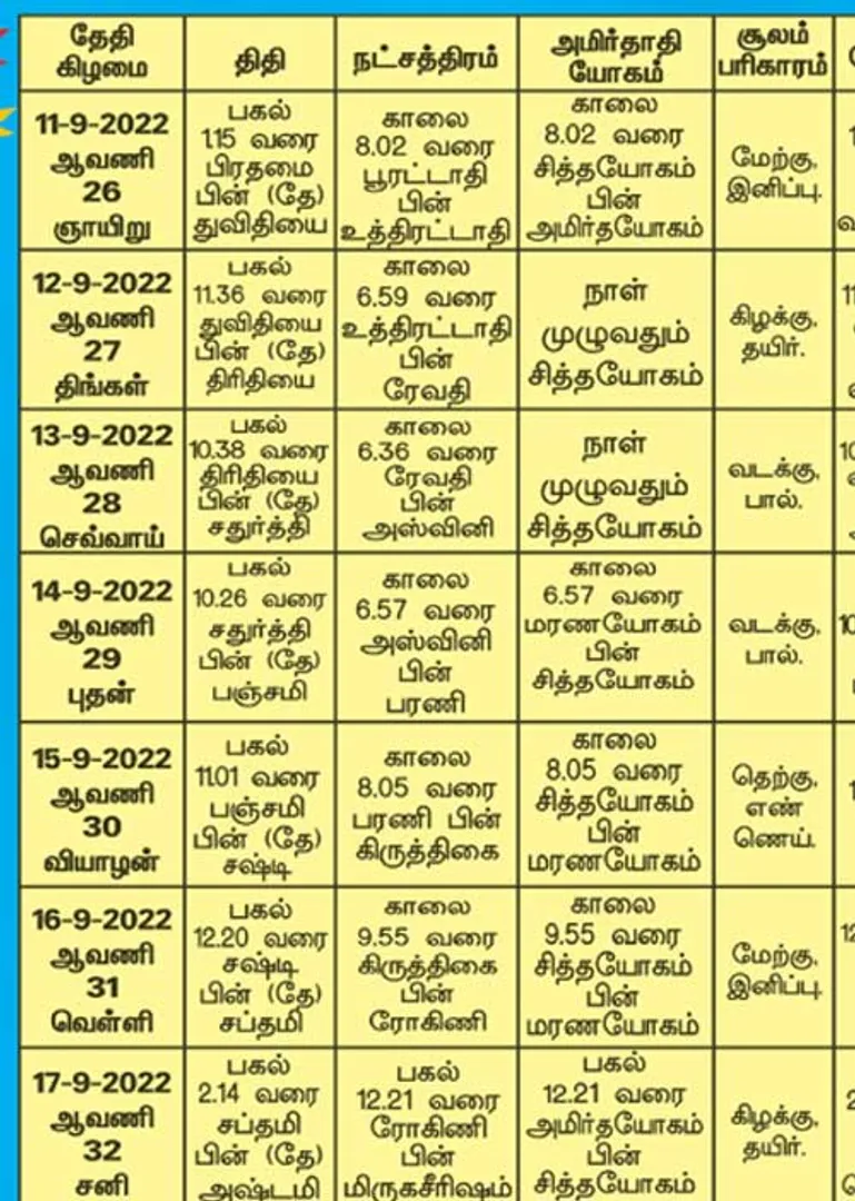 /idhalgal/balajothidam/panchanga-spiritual-notes-166