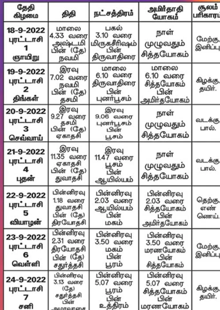 /idhalgal/balajothidam/panchanga-spiritual-notes-167