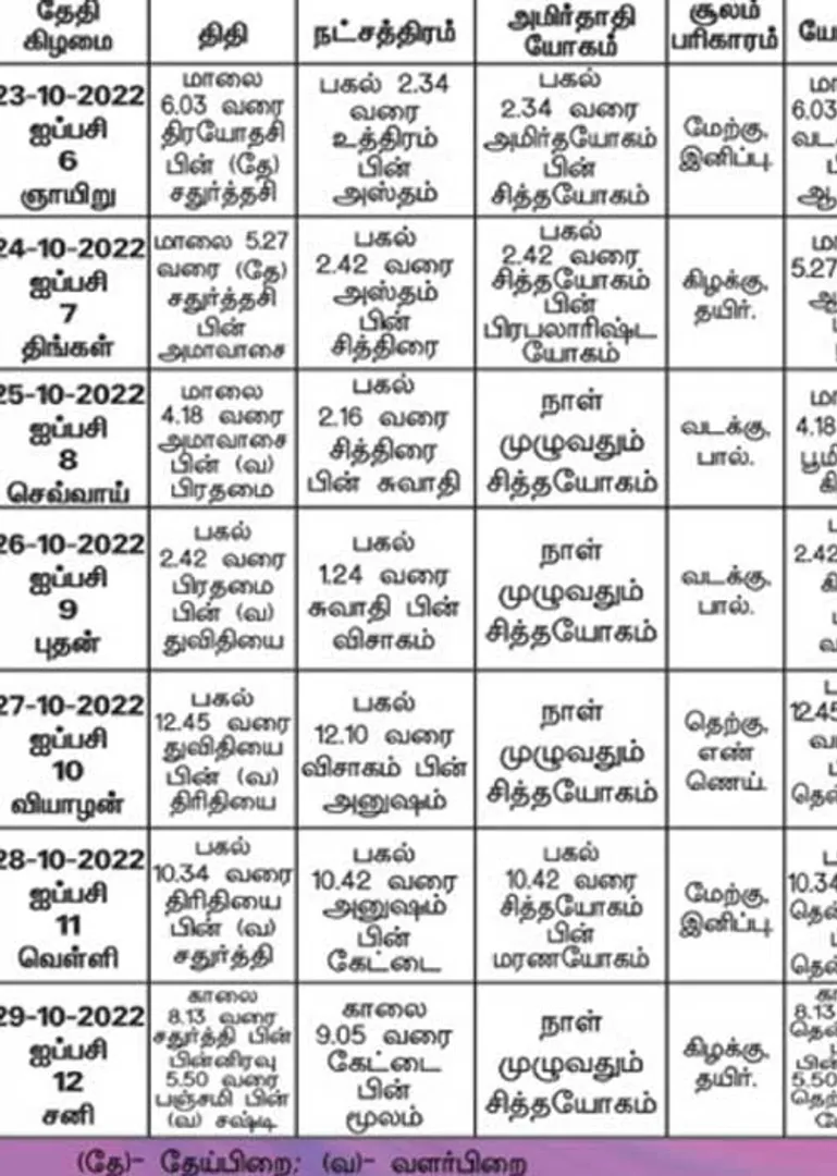 /idhalgal/balajothidam/panchanga-spiritual-notes-168