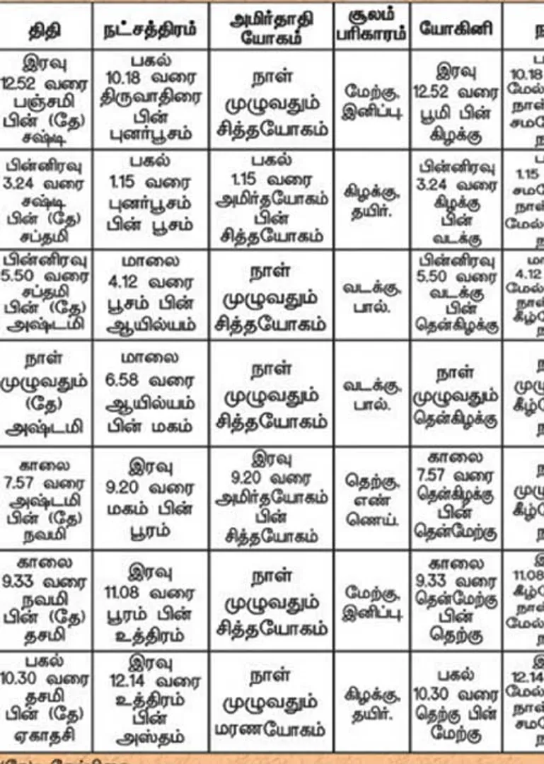 /idhalgal/balajothidam/panchanga-spiritual-notes-170