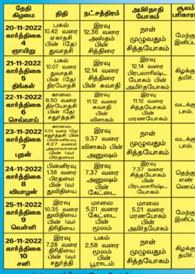 /idhalgal/balajothidam/panchanga-spiritual-notes-171