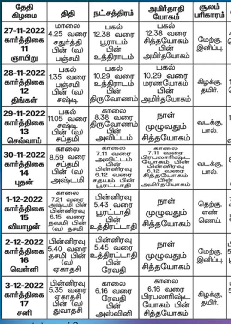 /idhalgal/balajothidam/panchanga-spiritual-notes-172