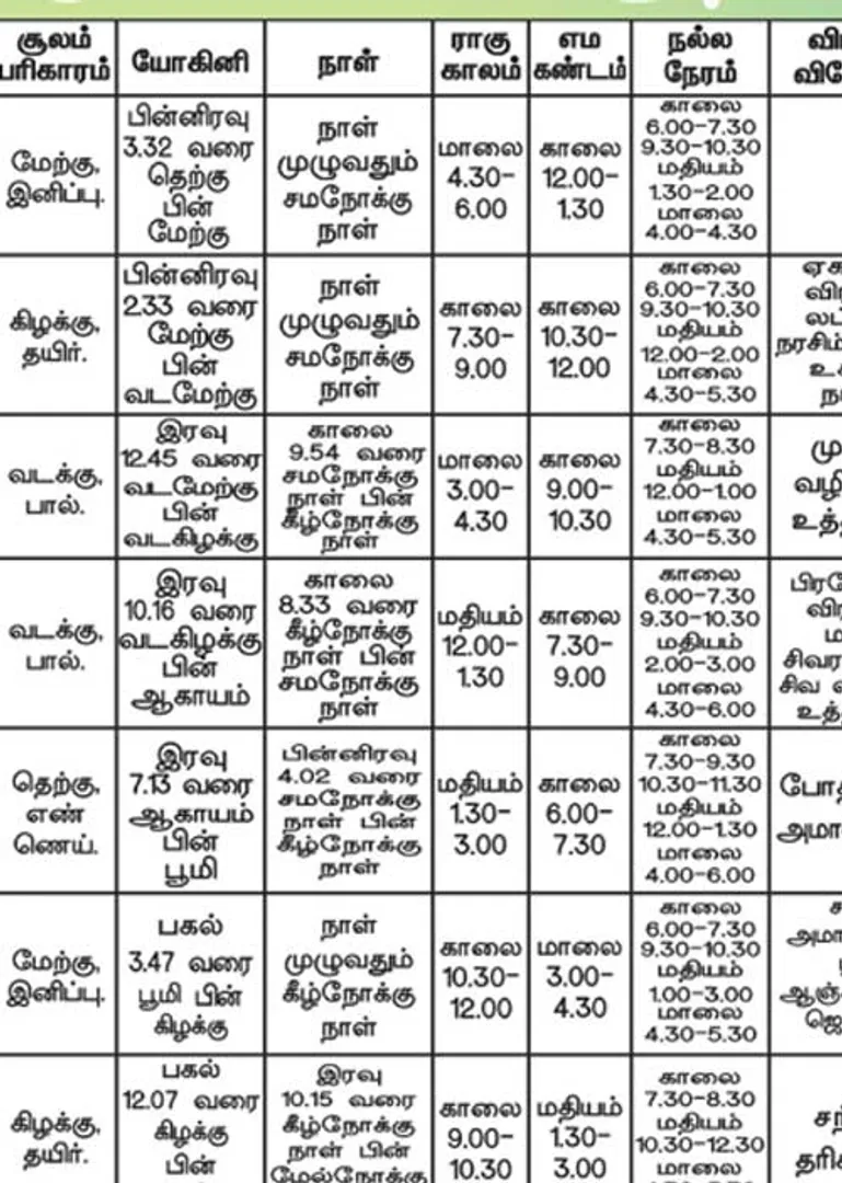 /idhalgal/balajothidam/panchanga-spiritual-notes-174