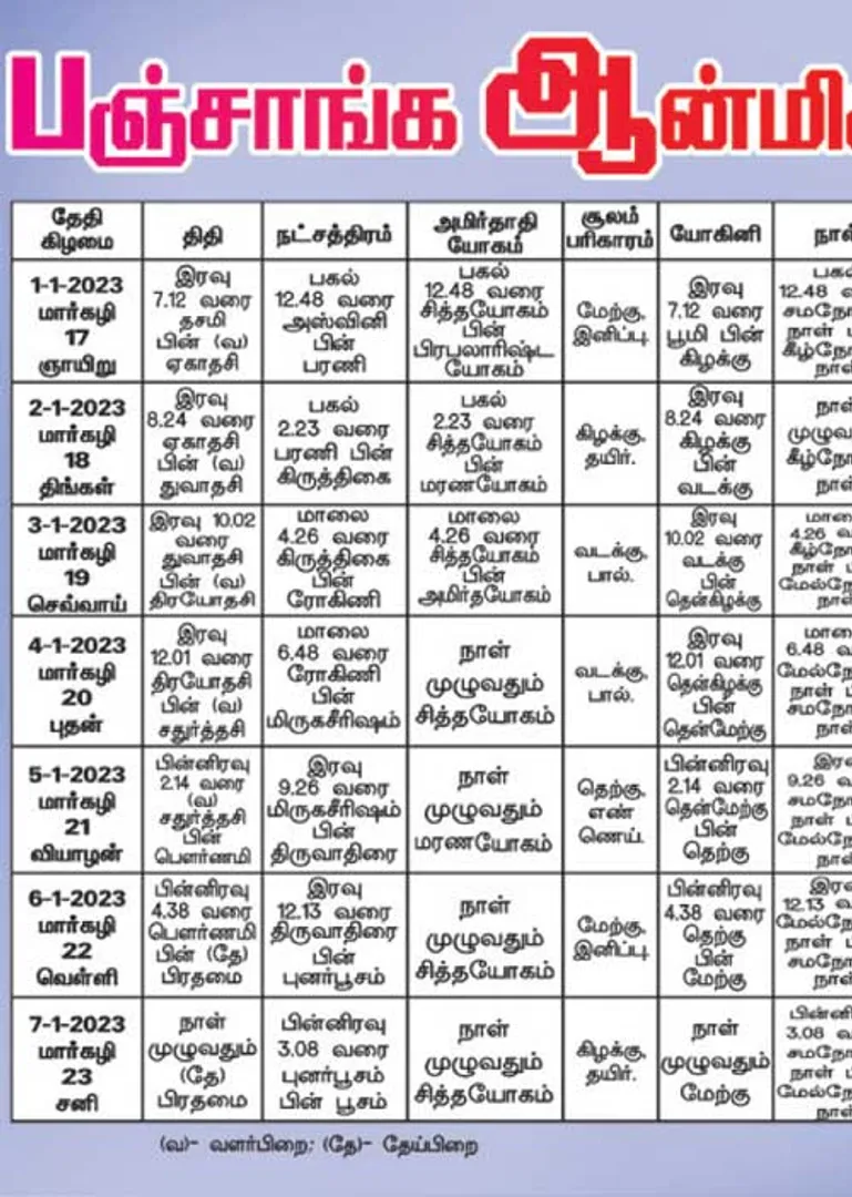/idhalgal/balajothidam/panchanga-spiritual-notes-176