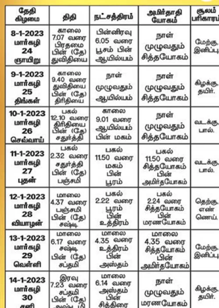/idhalgal/balajothidam/panchanga-spiritual-notes-177